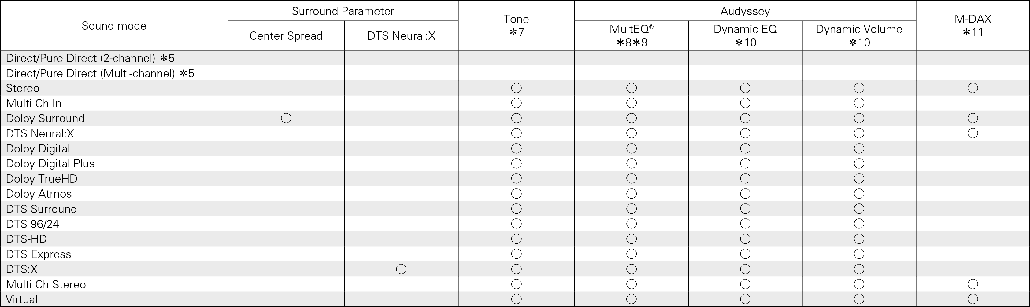 S modes & S para2 1607